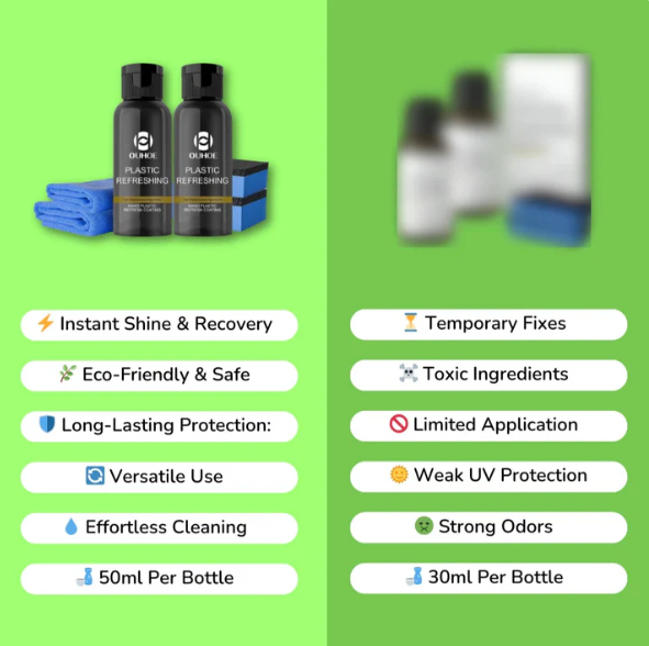 Plastic Restorer & Shine Coat 🔥Buy 1 Get 1 Free🔥